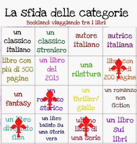 Aggiornamento Reading Challenges: gennaio 2015