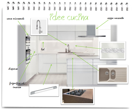 Idee (realistiche) per la casa: la nostra cucina