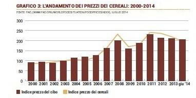 Frumento e riso sfamano il mondo. E il mercato