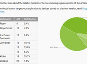 Distribuzione Android: Lollipop quota 1,6%