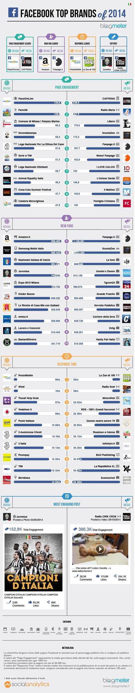 facebook-brand-2014