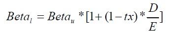 Come si fanno gli studi di settore: il coefficiente Beta