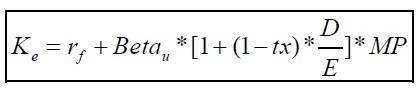 Come si fanno gli studi di settore: il coefficiente Beta