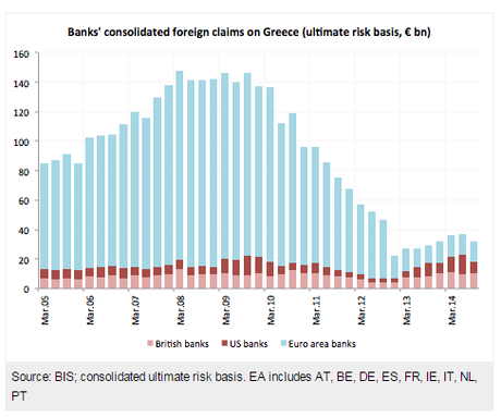 IL SALVATAGGIO DELLA GRECIA CHE SALVO' LE BANCHE EUROPEE