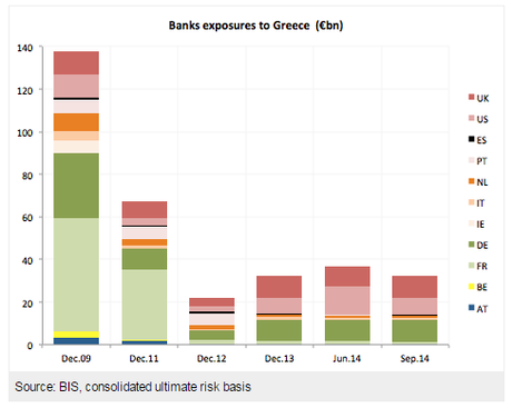 IL SALVATAGGIO DELLA GRECIA CHE SALVO' LE BANCHE EUROPEE