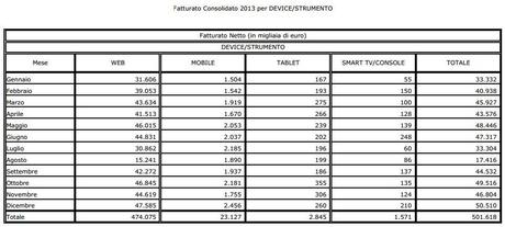 ADV Online Tot 2013