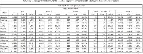 ADV Online Tot 2014