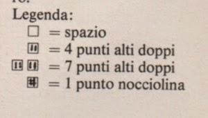 Schemi per il filet: Madonna del Botticelli