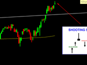 Dax: shooting star