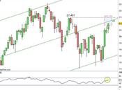 Ftse mib: primo target raggiunto