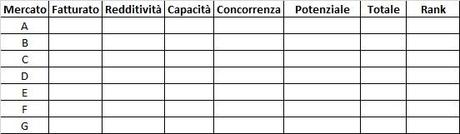 Marketing strategico e analisi di mercato