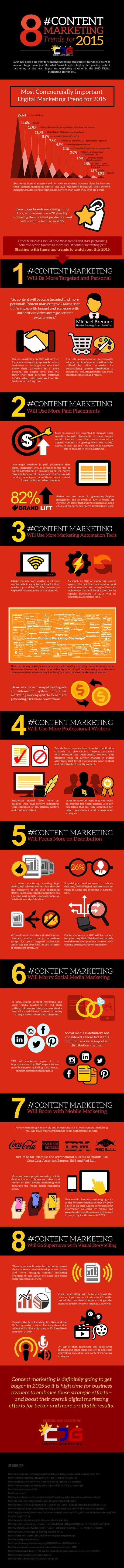 Gli 8 Trends del Content Marketing 2015