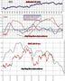 FTSEMIB:04/03/2011 chiusura