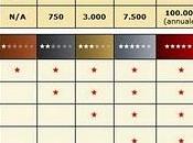 Programma Pokerstars.it