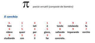 Matematica Ludica: Scrivere Poesie Con Il Pi Greco