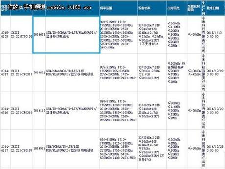 Xiaomi-mysterious-device-radio-certification-feb-2015