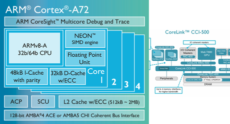 ARM presenta la nuova CPU ARMv8-A Cortex-A72 a 64-bit con GPU Mali-T880