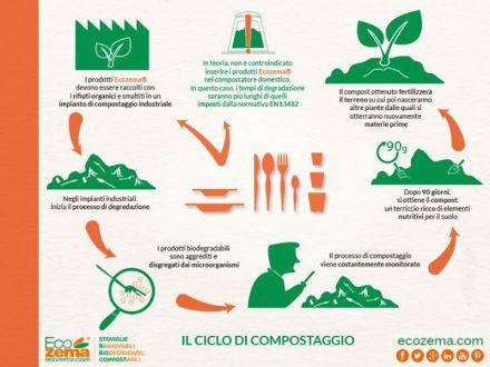 prodotti compostabili ecozema