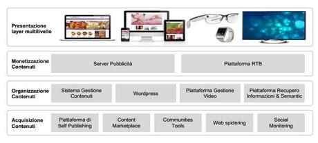 Architettura Informazione Banzai