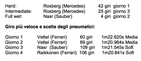 F1 | I numeri dei Test di Jerez 2015