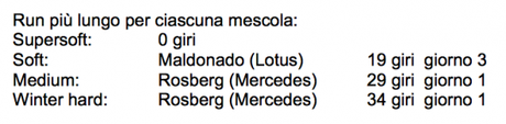 F1 | I numeri dei Test di Jerez 2015