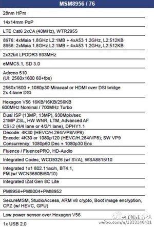 Qualcomm snapdragon 620