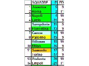 Classifica ponderata della Serie 2014/15 (media CEAE) giornata