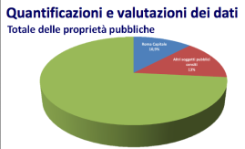 grafico proprietà pubbliche territorio comunale mappa