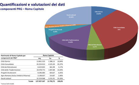 mappa grafico componenti PRG