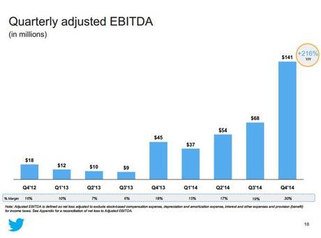 EBITDA TW 2014