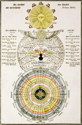 ROSA-CROCE E ROSICRUCIANI di RENE' GUENON