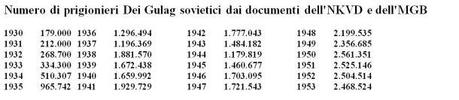 ARCIPELAGO GULAG – Quel grido di Solženicyn che la sinistra non ascoltò.