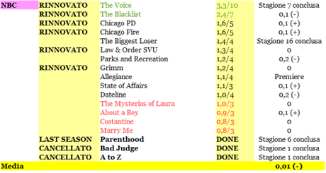 RATING NBC 01-06_02