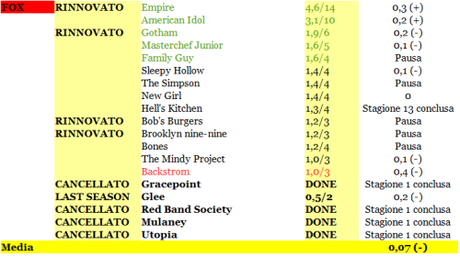 RATING FOX 01-06_02