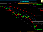 Eur-usd: aggiornamento ciclico