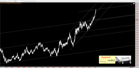 BUND: SUL FILO DEL RASOIO