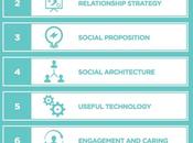 Segmentazione degli influenzatori strategia target [#TGOTrendWatcher]