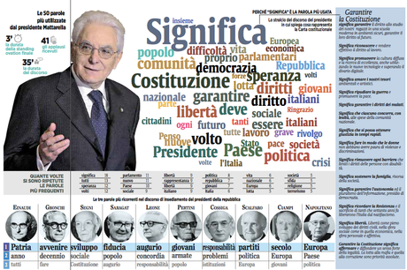 info mattarella