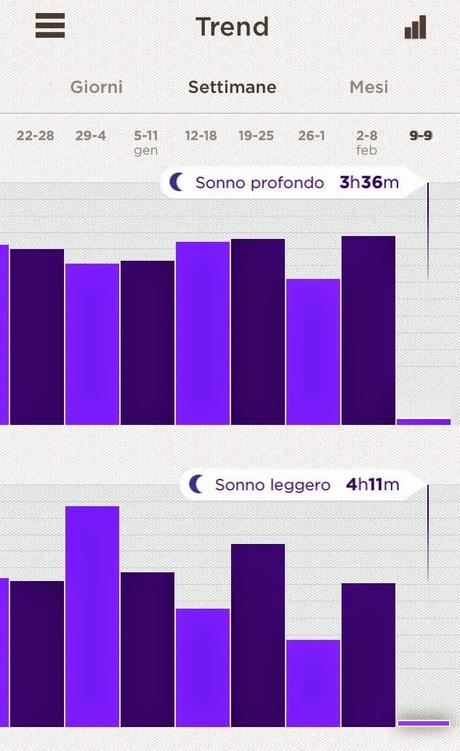 Braccialetto Jawbone Up: come funziona, cosa misura, per cosa è utile.