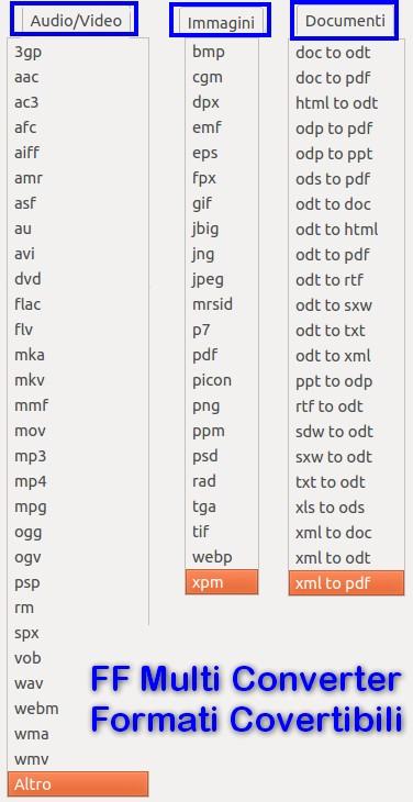 FF Multi Converter - Formati supportati