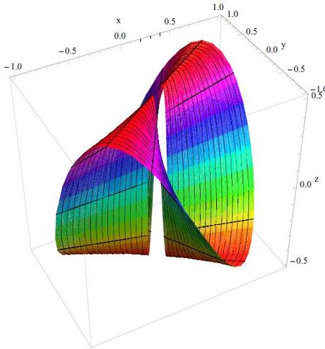 [¯|¯] Appunti ed esercizi di Analisi matematica 2