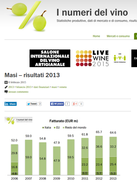 I buoni profitti di mister Amarone
