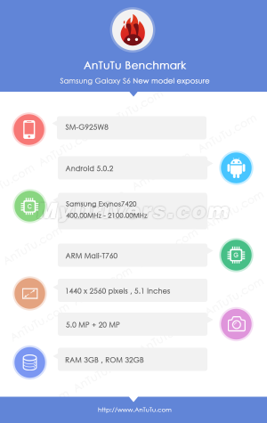 Samsung Galaxy-S6-Edge-gets-benchmarked-reveals-specs