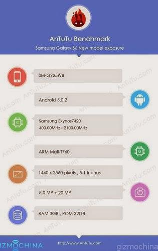 Il Galaxy S6 fa capolino su AnTuTu: e si scorgono le caratteristiche