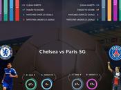 passerà prossimo turno Champions League? Tutte indicazioni un’infografica