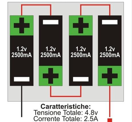 [GUIDA] Ecco come si calibra la batteria di un telefono e perché bisogna farla