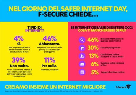 internet-sicurezza-f-secure