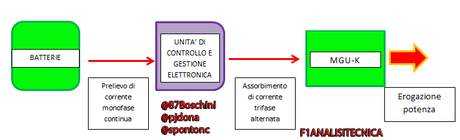 POWER UNIT: una elettronica da urlo!