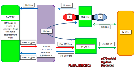 POWER UNIT: una elettronica da urlo!