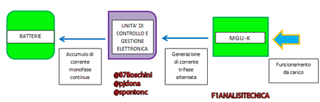 POWER UNIT: una elettronica da urlo!